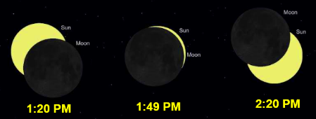 A moon with the sun and the moon

Description automatically generated