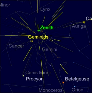 Geminid Meteor Shower Watch - Weds Dec 13